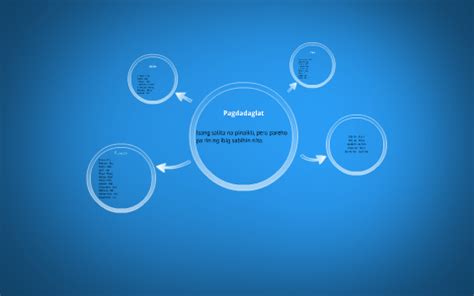 daglat ng ginang|Pagdadaglat by apple santos on Prezi.